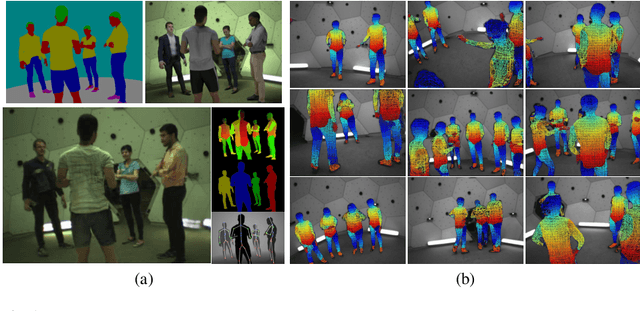 Figure 1 for From Real to Synthetic and Back: Synthesizing Training Data for Multi-Person Scene Understanding