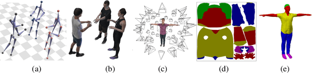 Figure 4 for From Real to Synthetic and Back: Synthesizing Training Data for Multi-Person Scene Understanding