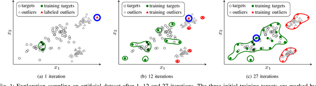 Figure 1 for Active Learning for One-Class Classification Using Two One-Class Classifiers