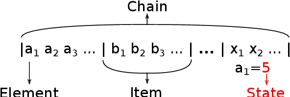 Figure 1 for A semi-holographic hyperdimensional representation system for hardware-friendly cognitive computing