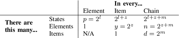 Figure 3 for A semi-holographic hyperdimensional representation system for hardware-friendly cognitive computing