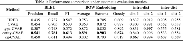 Figure 2 for On the Generation of Medical Question-Answer Pairs