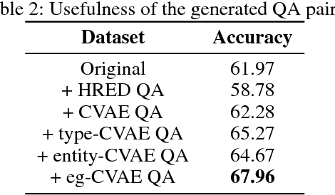 Figure 4 for On the Generation of Medical Question-Answer Pairs