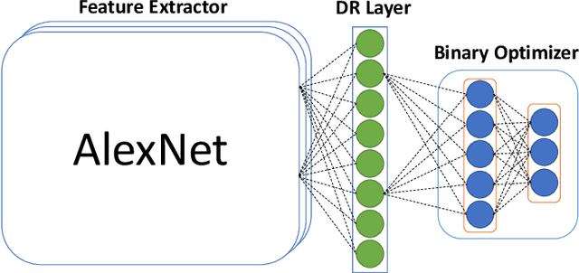 Figure 1 for Supervised Hashing with End-to-End Binary Deep Neural Network