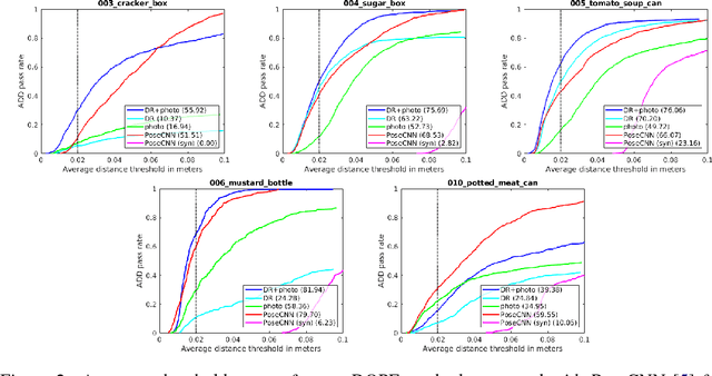 Figure 2 for Deep Object Pose Estimation for Semantic Robotic Grasping of Household Objects