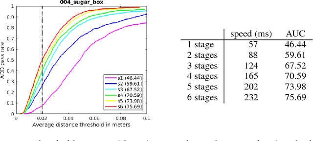 Figure 4 for Deep Object Pose Estimation for Semantic Robotic Grasping of Household Objects