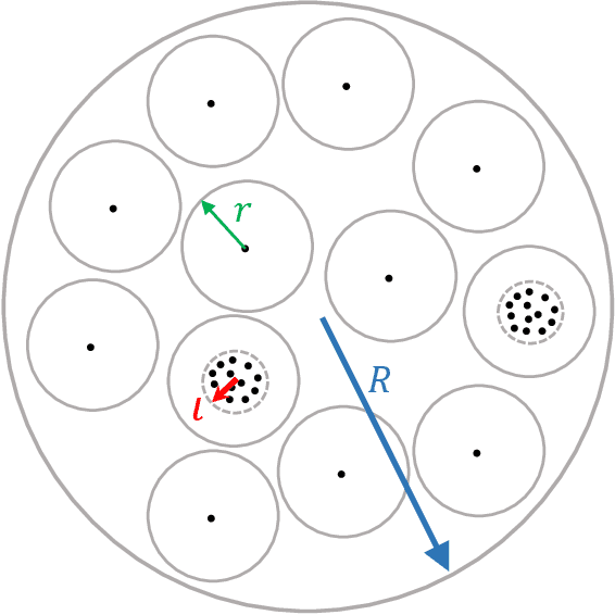 Figure 3 for Sampling Can Be Faster Than Optimization