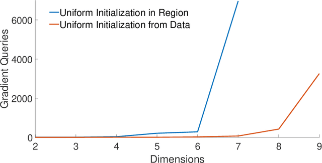 Figure 4 for Sampling Can Be Faster Than Optimization