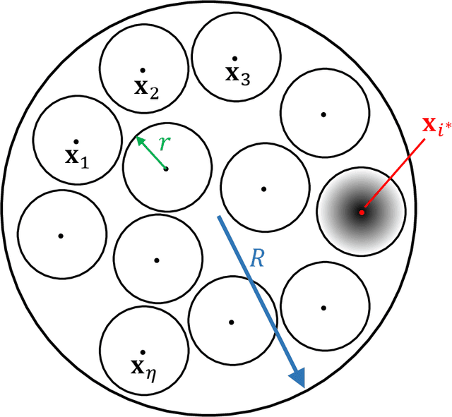 Figure 1 for Sampling Can Be Faster Than Optimization