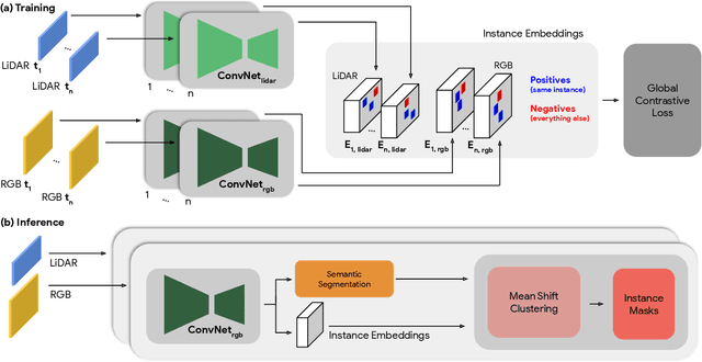 Figure 2 for Instance Segmentation with Cross-Modal Consistency
