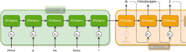 Figure 3 for Conversational Agents: Theory and Applications