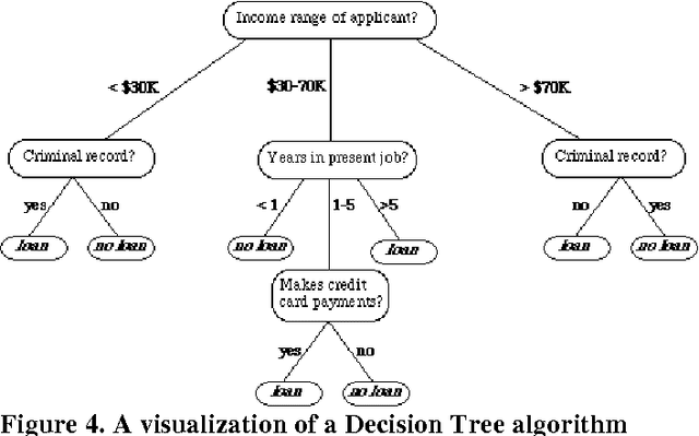 Figure 4 for Identifying Depression on Twitter