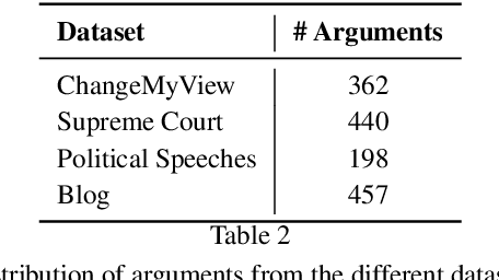 Figure 3 for An Unsupervised Domain-Independent Framework for Automated Detection of Persuasion Tactics in Text