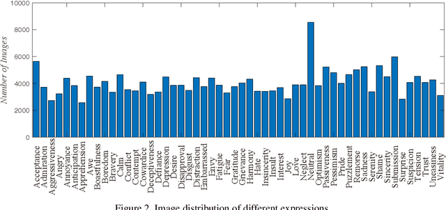 Figure 3 for A Fine-Grained Facial Expression Database for End-to-End Multi-Pose Facial Expression Recognition