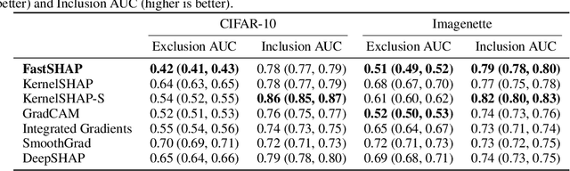 Figure 2 for FastSHAP: Real-Time Shapley Value Estimation