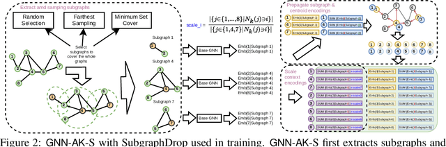 Figure 2 for From Stars to Subgraphs: Uplifting Any GNN with Local Structure Awareness