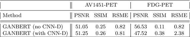 Figure 4 for GANBERT: Generative Adversarial Networks with Bidirectional Encoder Representations from Transformers for MRI to PET synthesis