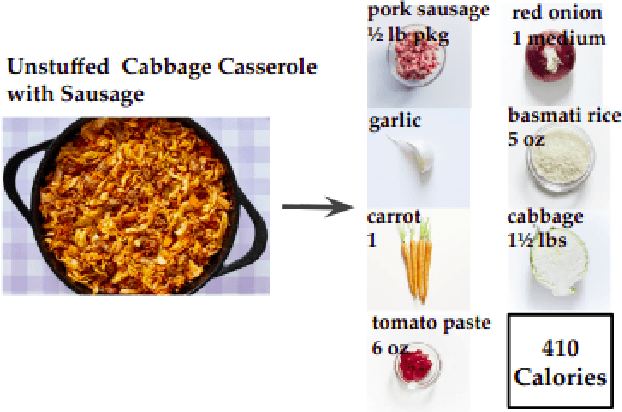 Figure 1 for Calorie Aware Automatic Meal Kit Generation from an Image