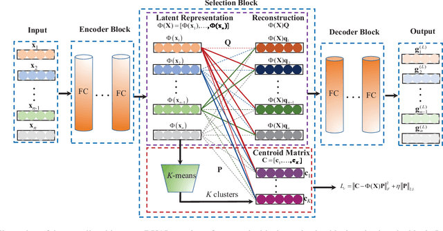Figure 1 for On Deep Unsupervised Active Learning