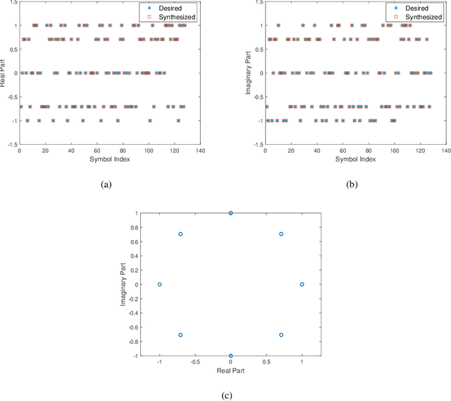Figure 3 for MIMO Multifunction RF Systems: Detection Performance and Waveform Design