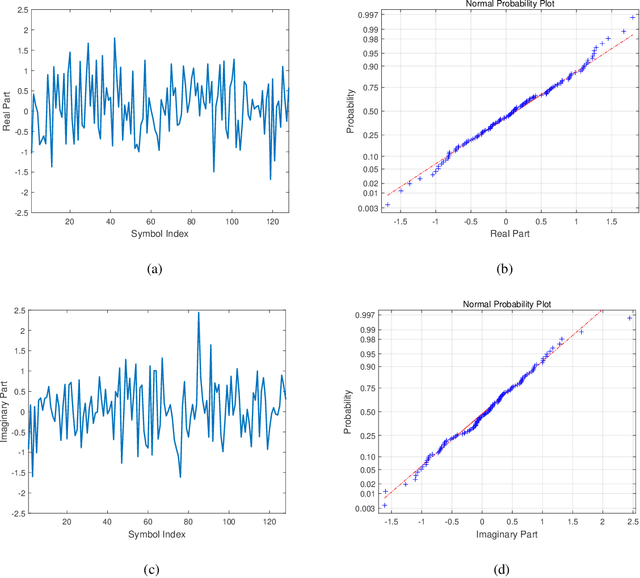 Figure 4 for MIMO Multifunction RF Systems: Detection Performance and Waveform Design