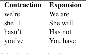 Figure 3 for Normalizing Text using Language Modelling based on Phonetics and String Similarity
