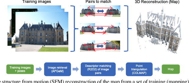 Figure 1 for Robust Image Retrieval-based Visual Localization using Kapture