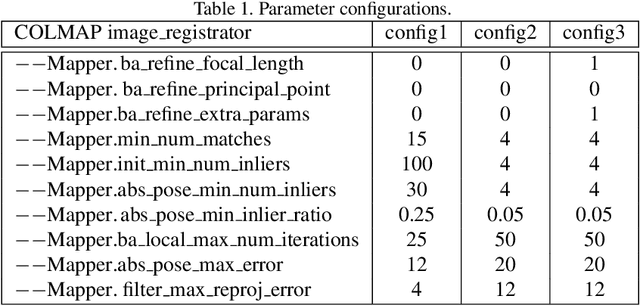 Figure 2 for Robust Image Retrieval-based Visual Localization using Kapture