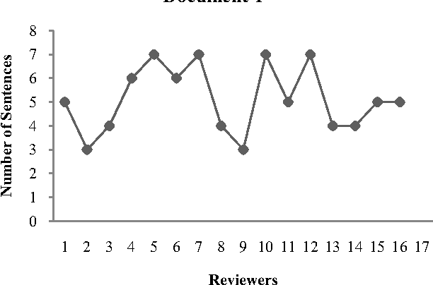 Figure 2 for Corpus-based Web Document Summarization using Statistical and Linguistic Approach