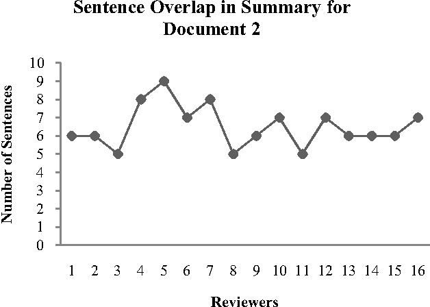 Figure 3 for Corpus-based Web Document Summarization using Statistical and Linguistic Approach