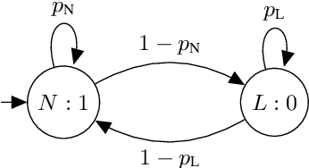 Figure 3 for ConcealNet: An End-to-end Neural Network for Packet Loss Concealment in Deep Speech Emotion Recognition