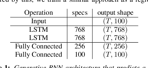 Figure 2 for ConcealNet: An End-to-end Neural Network for Packet Loss Concealment in Deep Speech Emotion Recognition