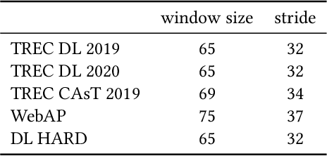 Figure 4 for Pseudo Relevance Feedback with Deep Language Models and Dense Retrievers: Successes and Pitfalls