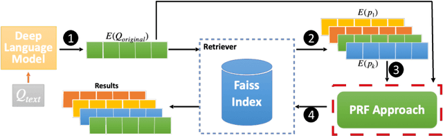 Figure 3 for Pseudo Relevance Feedback with Deep Language Models and Dense Retrievers: Successes and Pitfalls