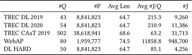 Figure 2 for Pseudo Relevance Feedback with Deep Language Models and Dense Retrievers: Successes and Pitfalls