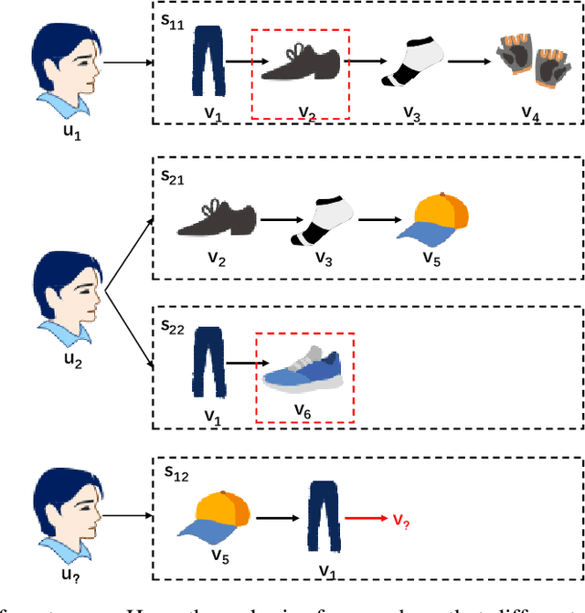 Figure 3 for Session-based Recommendation with Heterogeneous Graph Neural Network