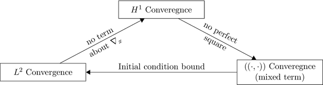Figure 4 for On the Hyperparameters in Stochastic Gradient Descent with Momentum
