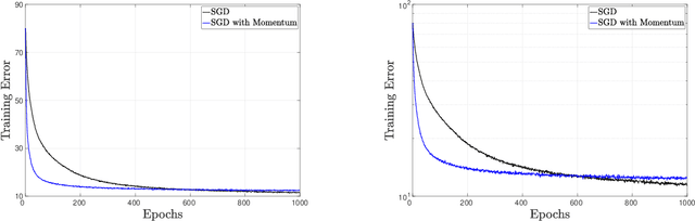 Figure 1 for On the Hyperparameters in Stochastic Gradient Descent with Momentum