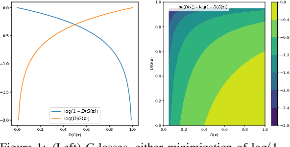 Figure 1 for Combating Mode Collapse in GAN training: An Empirical Analysis using Hessian Eigenvalues