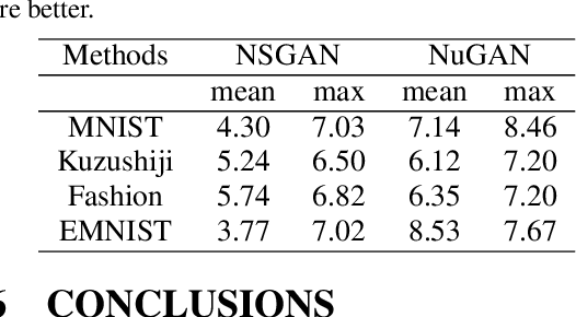 Figure 2 for Combating Mode Collapse in GAN training: An Empirical Analysis using Hessian Eigenvalues