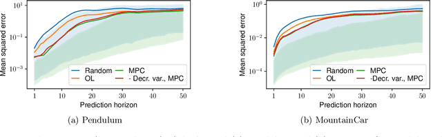 Figure 4 for Explore the Context: Optimal Data Collection for Context-Conditional Dynamics Models