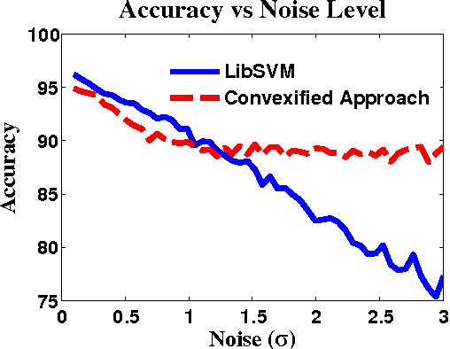 Figure 2 for Universal Convexification via Risk-Aversion
