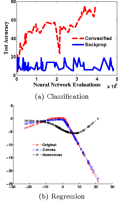 Figure 3 for Universal Convexification via Risk-Aversion