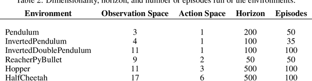 Figure 3 for Which Model To Trust: Assessing the Influence of Models on the Performance of Reinforcement Learning Algorithms for Continuous Control Tasks
