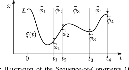 Figure 1 for Sequence-of-Constraints MPC: Reactive Timing-Optimal Control of Sequential Manipulation