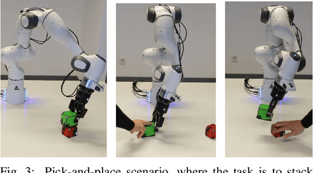 Figure 3 for Sequence-of-Constraints MPC: Reactive Timing-Optimal Control of Sequential Manipulation