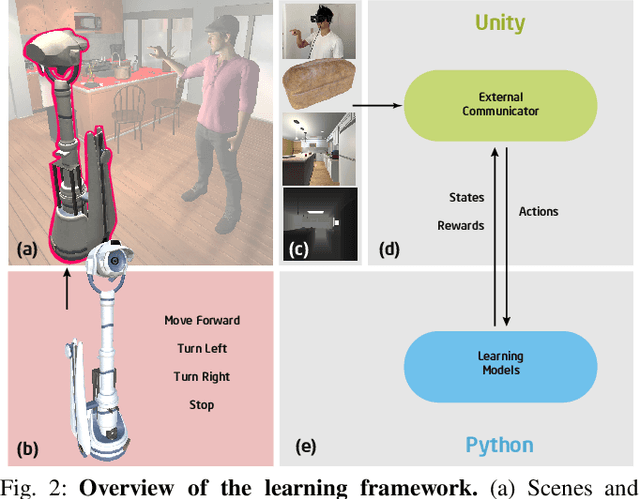 Figure 2 for Communicative Learning with Natural Gestures for Embodied Navigation Agents with Human-in-the-Scene
