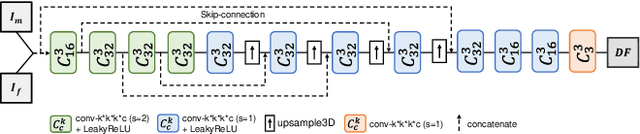 Figure 4 for Unimodal Cyclic Regularization for Training Multimodal Image Registration Networks