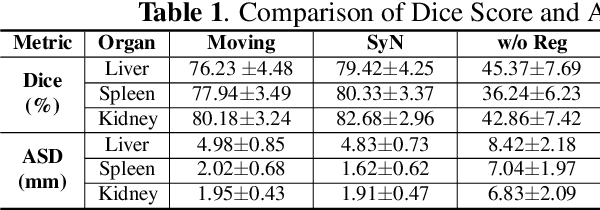 Figure 2 for Unimodal Cyclic Regularization for Training Multimodal Image Registration Networks