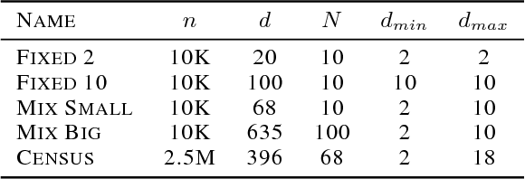 Figure 2 for Generating Multi-Categorical Samples with Generative Adversarial Networks